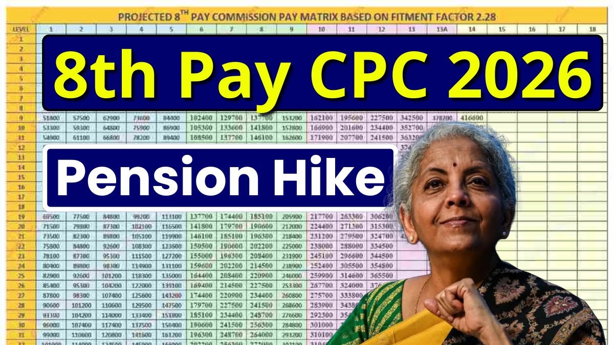 8th Pay CPC 2026